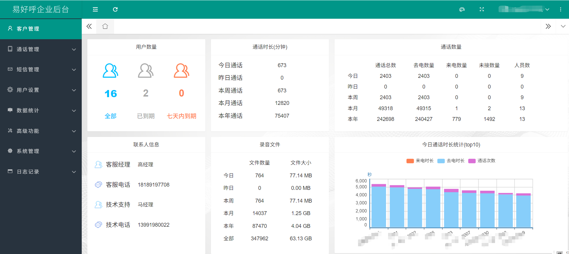 话务统计